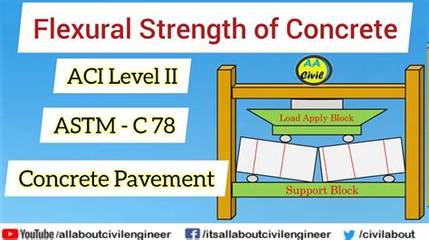 standard flexural strength of concrete